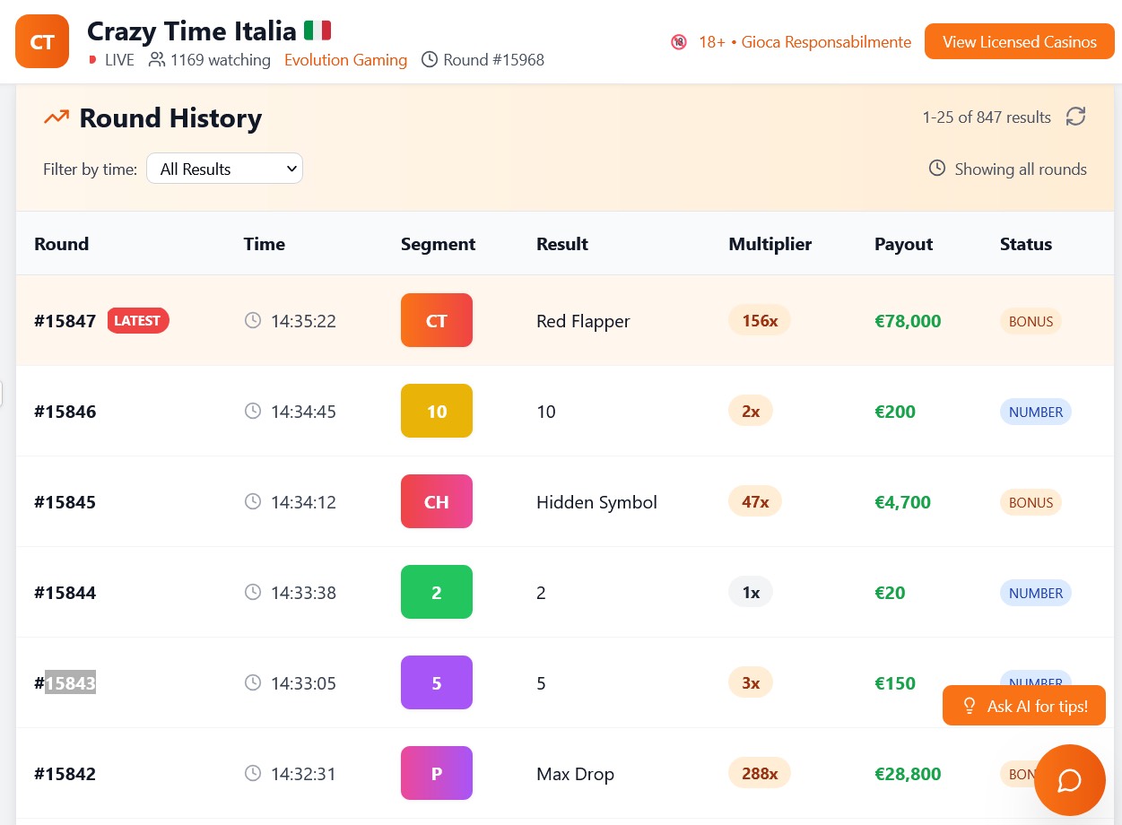 Crazy Time Italia - Storico Completo